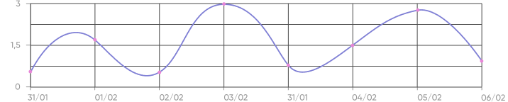 audience statistic