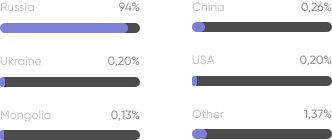 geo statistic